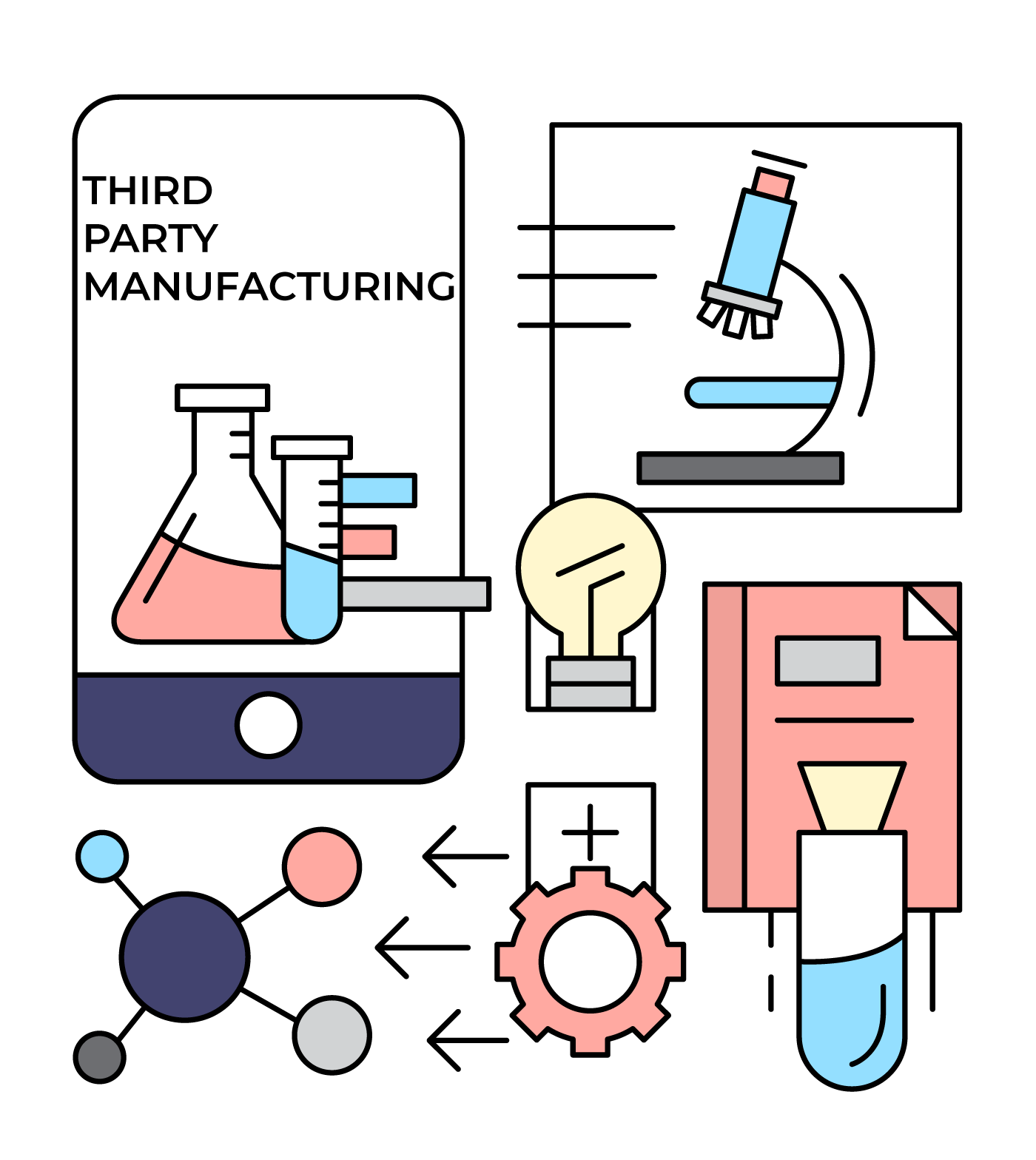 Manufacturing Unit